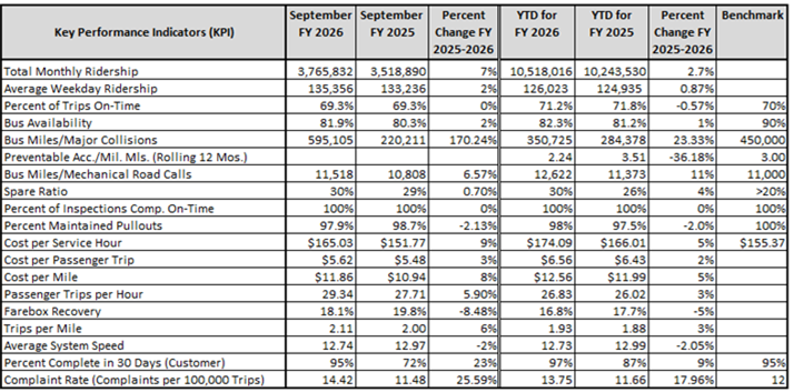 A table with numbers and a number of travel destinations
AI-generated content may be incorrect.